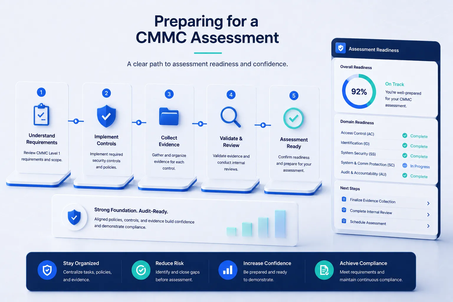 Preparing for a CMMC Assessment